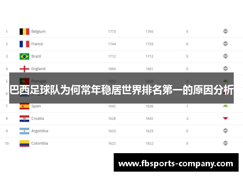 巴西足球队为何常年稳居世界排名第一的原因分析 巴西足球队为何常年稳居世界排名第一的原因分析
