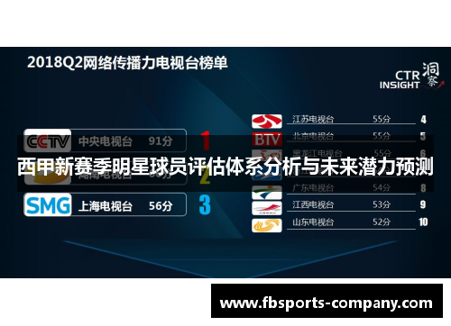 西甲新赛季明星球员评估体系分析与未来潜力预测 西甲新赛季明星球员评估体系分析与未来潜力预测