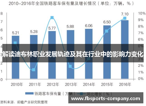 解读迪布林职业发展轨迹及其在行业中的影响力变化 解读迪布林职业发展轨迹及其在行业中的影响力变化